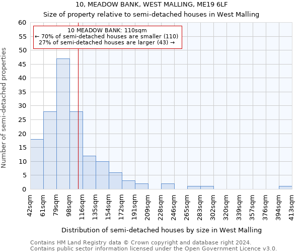 10, MEADOW BANK, WEST MALLING, ME19 6LF: Size of property relative to detached houses in West Malling