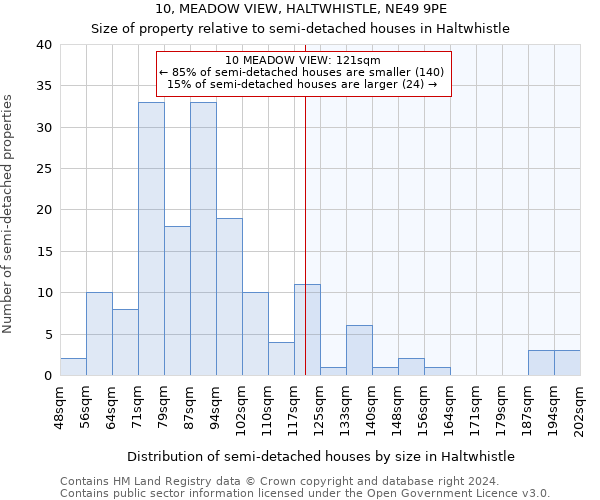 10, MEADOW VIEW, HALTWHISTLE, NE49 9PE: Size of property relative to detached houses in Haltwhistle