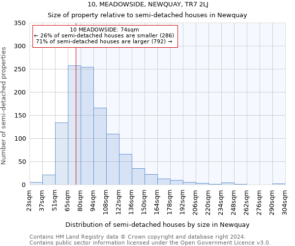 10, MEADOWSIDE, NEWQUAY, TR7 2LJ: Size of property relative to detached houses in Newquay