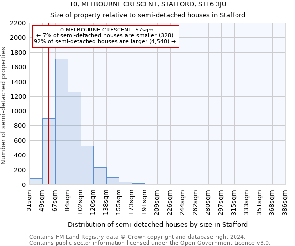 10, MELBOURNE CRESCENT, STAFFORD, ST16 3JU: Size of property relative to detached houses in Stafford