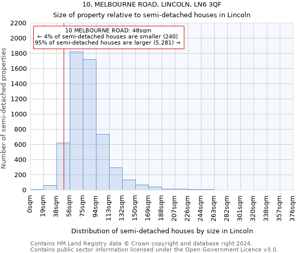 10, MELBOURNE ROAD, LINCOLN, LN6 3QF: Size of property relative to detached houses in Lincoln