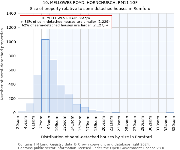 10, MELLOWES ROAD, HORNCHURCH, RM11 1GF: Size of property relative to detached houses in Romford