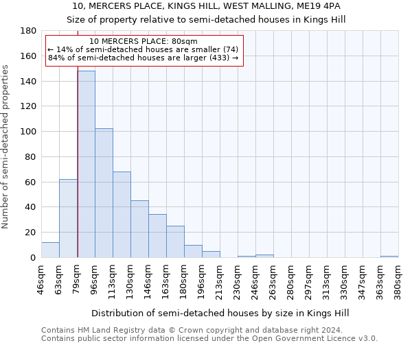 10, MERCERS PLACE, KINGS HILL, WEST MALLING, ME19 4PA: Size of property relative to detached houses in Kings Hill