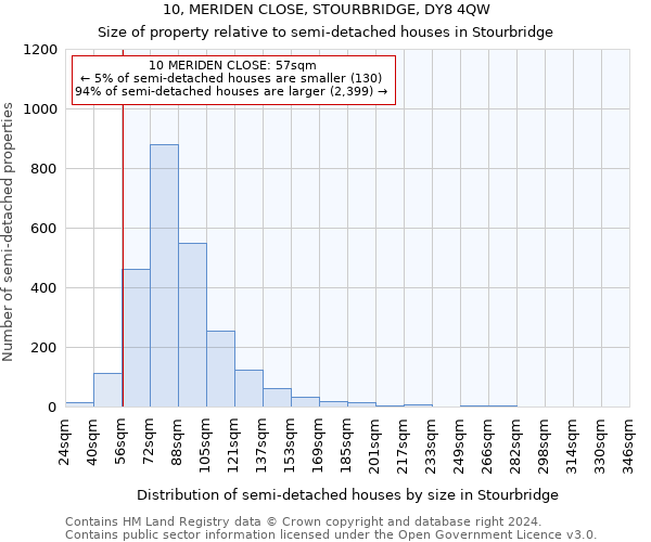 10, MERIDEN CLOSE, STOURBRIDGE, DY8 4QW: Size of property relative to detached houses in Stourbridge