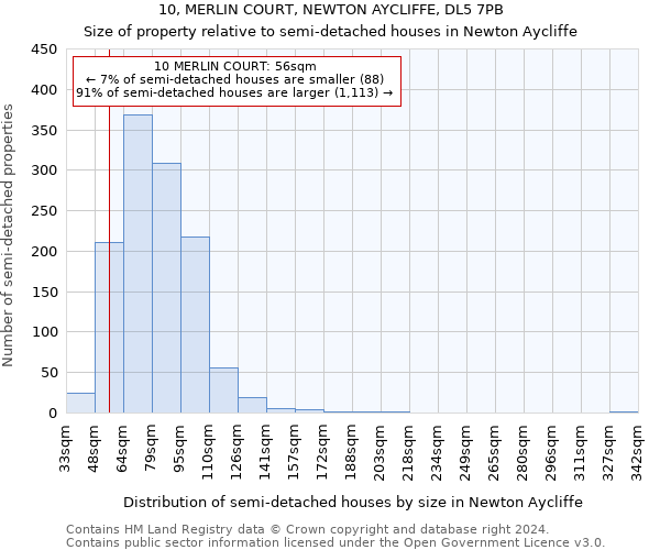 10, MERLIN COURT, NEWTON AYCLIFFE, DL5 7PB: Size of property relative to detached houses in Newton Aycliffe