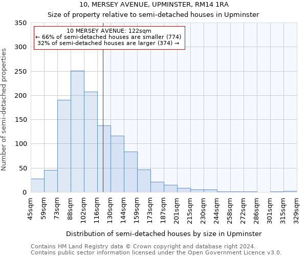 10, MERSEY AVENUE, UPMINSTER, RM14 1RA: Size of property relative to detached houses in Upminster