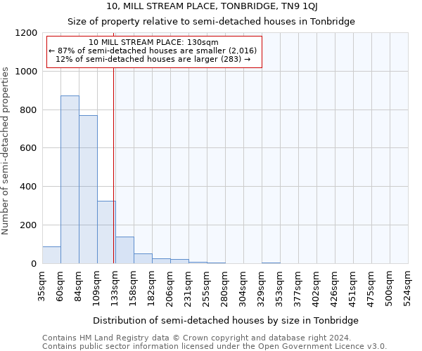 10, MILL STREAM PLACE, TONBRIDGE, TN9 1QJ: Size of property relative to detached houses in Tonbridge