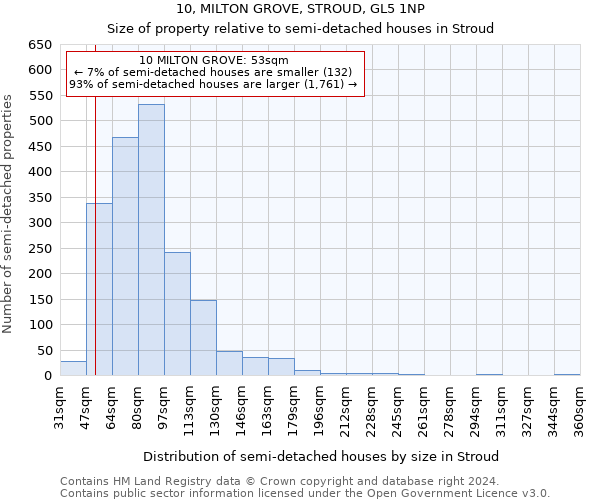 10, MILTON GROVE, STROUD, GL5 1NP: Size of property relative to detached houses in Stroud