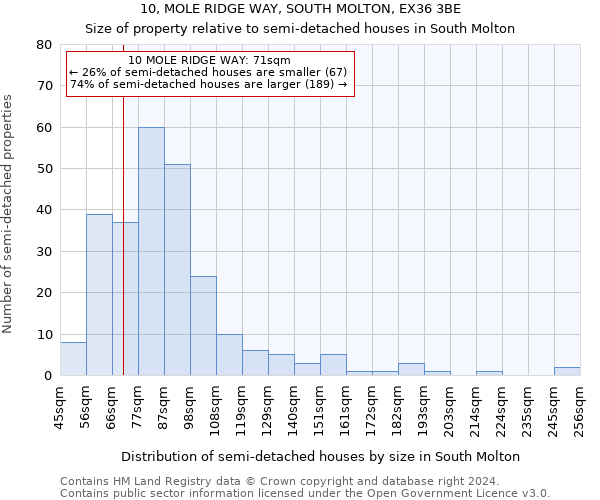 10, MOLE RIDGE WAY, SOUTH MOLTON, EX36 3BE: Size of property relative to detached houses in South Molton