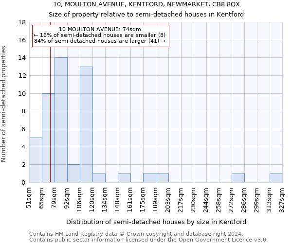 10, MOULTON AVENUE, KENTFORD, NEWMARKET, CB8 8QX: Size of property relative to detached houses in Kentford