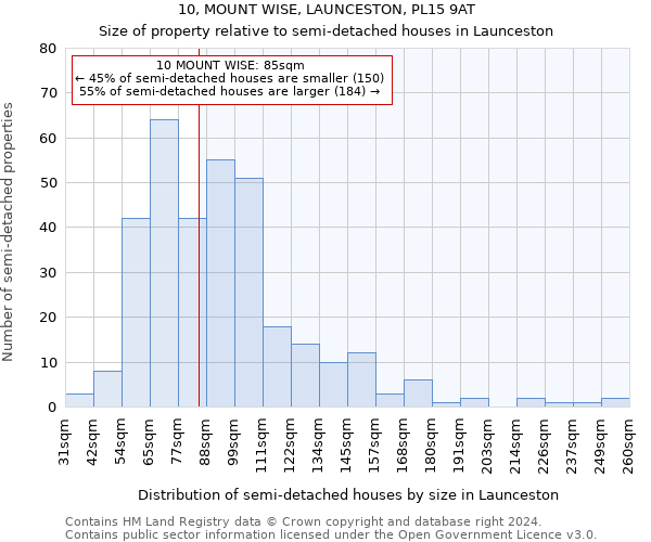 10, MOUNT WISE, LAUNCESTON, PL15 9AT: Size of property relative to detached houses in Launceston