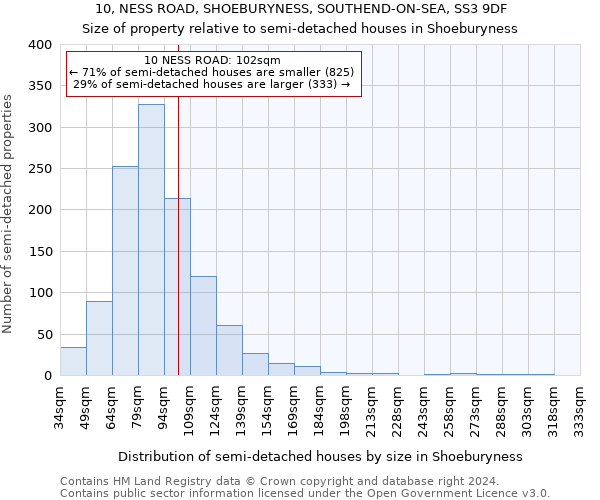 10, NESS ROAD, SHOEBURYNESS, SOUTHEND-ON-SEA, SS3 9DF: Size of property relative to detached houses in Shoeburyness