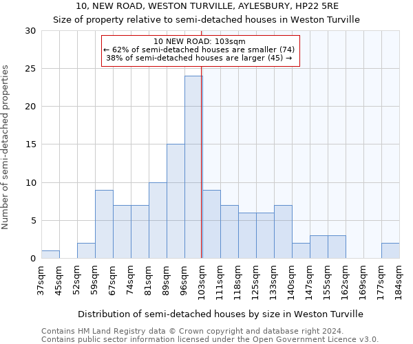 10, NEW ROAD, WESTON TURVILLE, AYLESBURY, HP22 5RE: Size of property relative to detached houses in Weston Turville