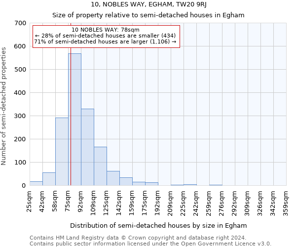 10, NOBLES WAY, EGHAM, TW20 9RJ: Size of property relative to detached houses in Egham