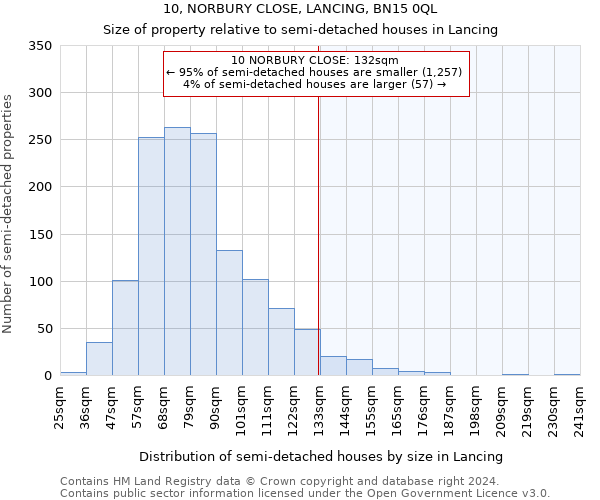 10, NORBURY CLOSE, LANCING, BN15 0QL: Size of property relative to detached houses in Lancing