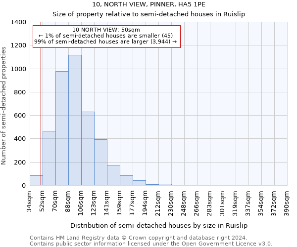 10, NORTH VIEW, PINNER, HA5 1PE: Size of property relative to detached houses in Ruislip