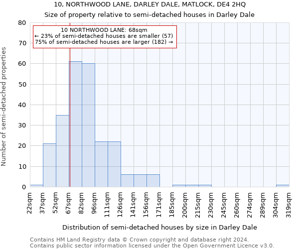 10, NORTHWOOD LANE, DARLEY DALE, MATLOCK, DE4 2HQ: Size of property relative to detached houses in Darley Dale