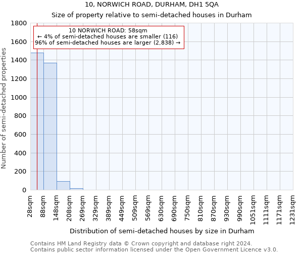 10, NORWICH ROAD, DURHAM, DH1 5QA: Size of property relative to detached houses in Durham