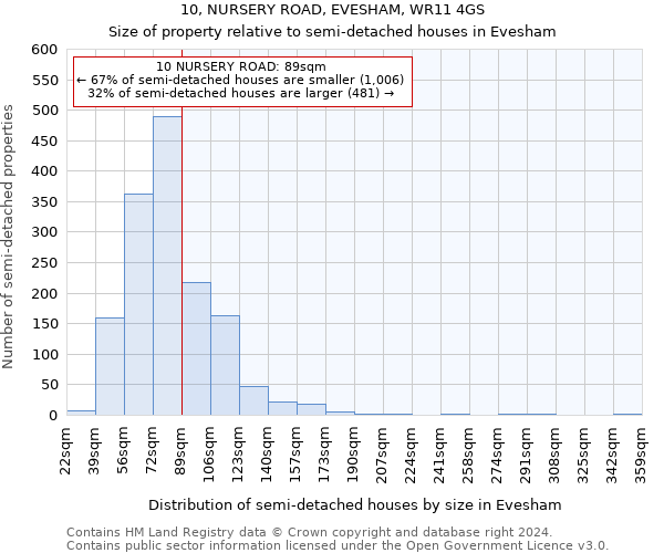 10, NURSERY ROAD, EVESHAM, WR11 4GS: Size of property relative to detached houses in Evesham