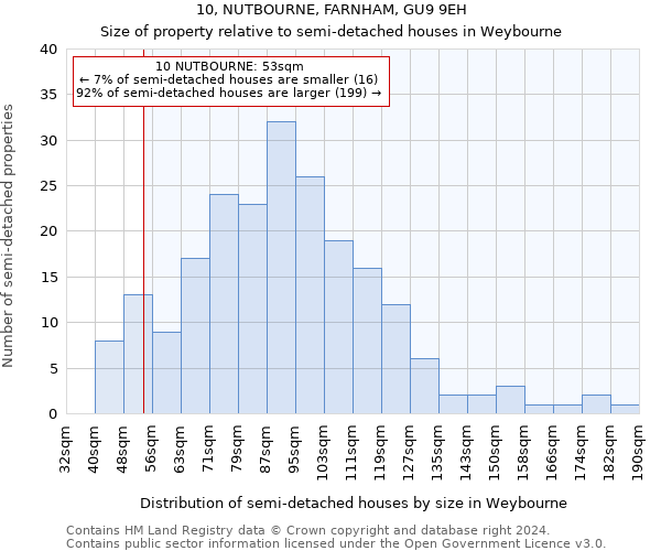 10, NUTBOURNE, FARNHAM, GU9 9EH: Size of property relative to detached houses in Weybourne