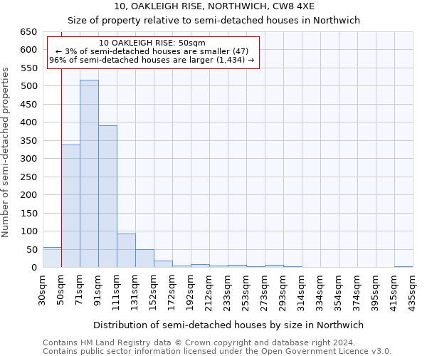 10, OAKLEIGH RISE, NORTHWICH, CW8 4XE: Size of property relative to detached houses in Northwich