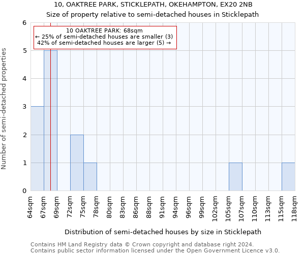 10, OAKTREE PARK, STICKLEPATH, OKEHAMPTON, EX20 2NB: Size of property relative to detached houses in Sticklepath