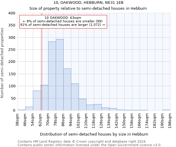 10, OAKWOOD, HEBBURN, NE31 1EB: Size of property relative to detached houses in Hebburn