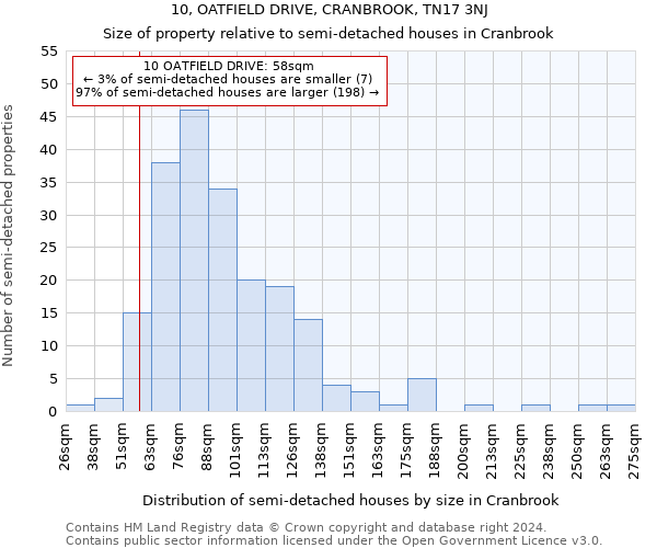 10, OATFIELD DRIVE, CRANBROOK, TN17 3NJ: Size of property relative to detached houses in Cranbrook