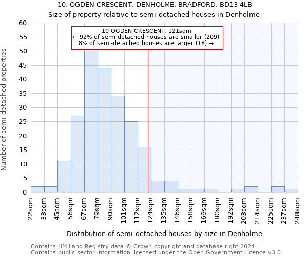 10, OGDEN CRESCENT, DENHOLME, BRADFORD, BD13 4LB: Size of property relative to detached houses in Denholme