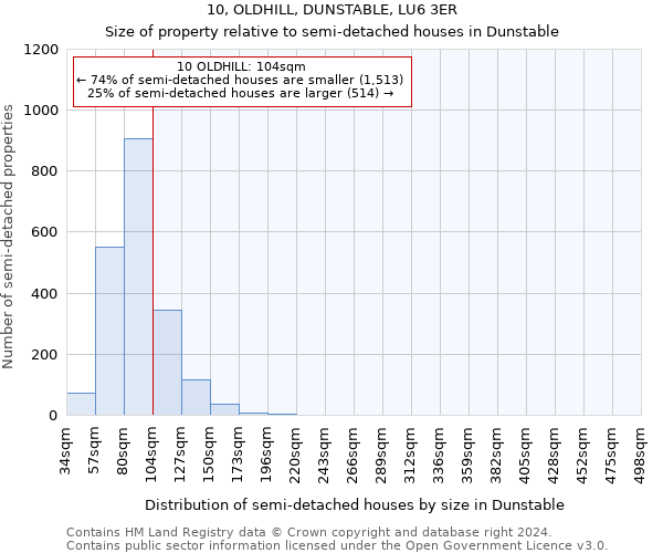 10, OLDHILL, DUNSTABLE, LU6 3ER: Size of property relative to detached houses in Dunstable