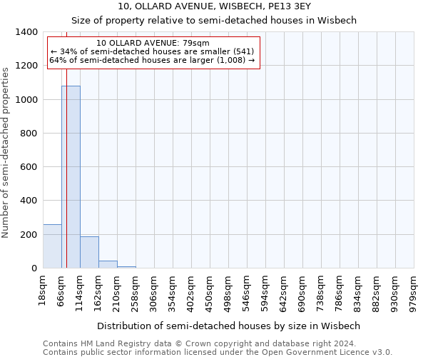 10, OLLARD AVENUE, WISBECH, PE13 3EY: Size of property relative to detached houses in Wisbech