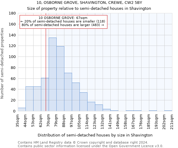 10, OSBORNE GROVE, SHAVINGTON, CREWE, CW2 5BY: Size of property relative to detached houses in Shavington