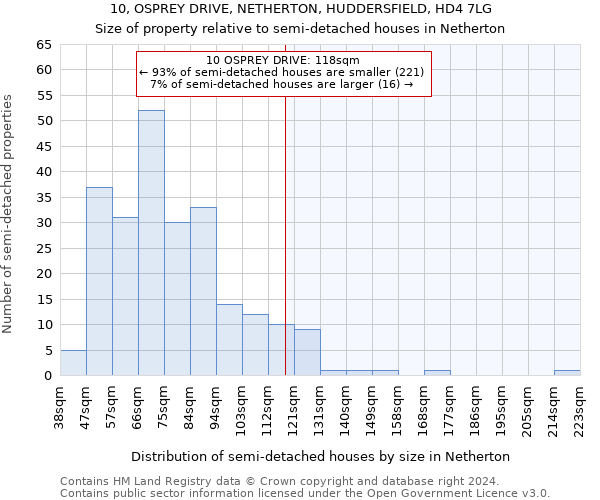 10, OSPREY DRIVE, NETHERTON, HUDDERSFIELD, HD4 7LG: Size of property relative to detached houses in Netherton