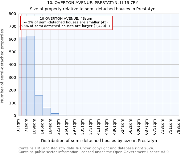 10, OVERTON AVENUE, PRESTATYN, LL19 7RY: Size of property relative to detached houses in Prestatyn