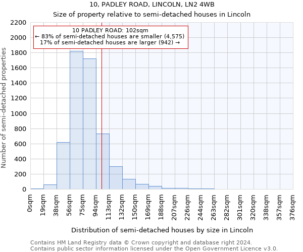 10, PADLEY ROAD, LINCOLN, LN2 4WB: Size of property relative to detached houses in Lincoln