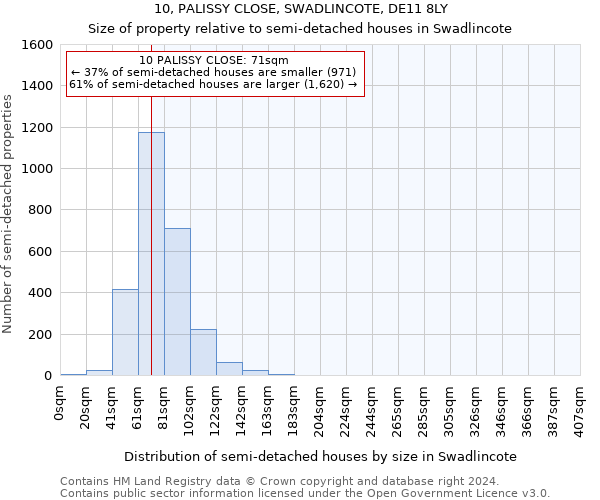 10, PALISSY CLOSE, SWADLINCOTE, DE11 8LY: Size of property relative to detached houses in Swadlincote