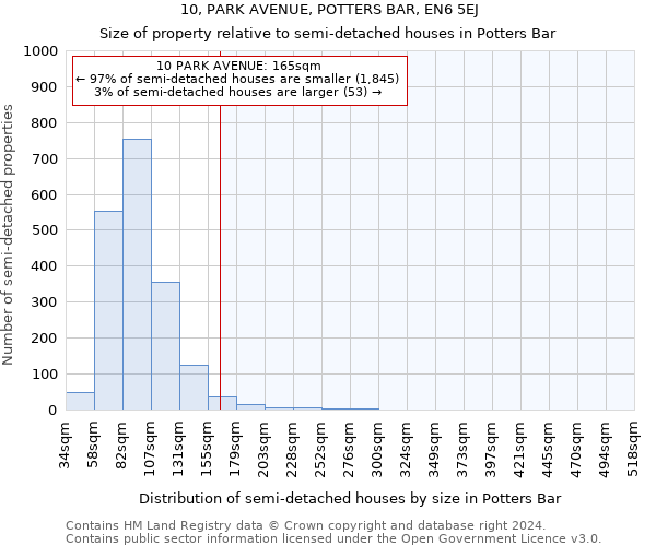 10, PARK AVENUE, POTTERS BAR, EN6 5EJ: Size of property relative to detached houses in Potters Bar