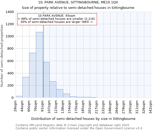 10, PARK AVENUE, SITTINGBOURNE, ME10 1QX: Size of property relative to detached houses in Sittingbourne