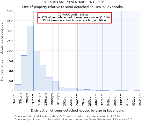 10, PARK LANE, SEVENOAKS, TN13 3UP: Size of property relative to detached houses in Sevenoaks