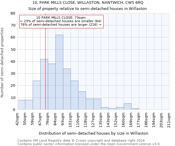 10, PARK MILLS CLOSE, WILLASTON, NANTWICH, CW5 6RQ: Size of property relative to detached houses in Willaston