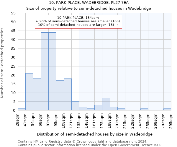 10, PARK PLACE, WADEBRIDGE, PL27 7EA: Size of property relative to detached houses in Wadebridge