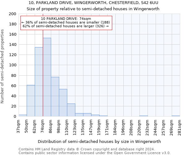 10, PARKLAND DRIVE, WINGERWORTH, CHESTERFIELD, S42 6UU: Size of property relative to detached houses in Wingerworth