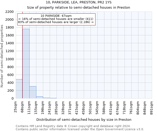 10, PARKSIDE, LEA, PRESTON, PR2 1YS: Size of property relative to detached houses in Preston