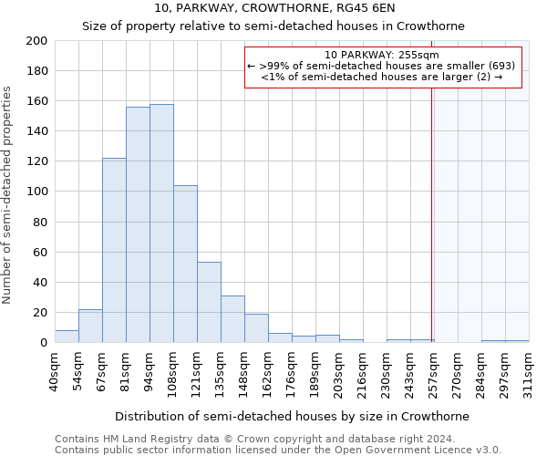 10, PARKWAY, CROWTHORNE, RG45 6EN: Size of property relative to detached houses in Crowthorne