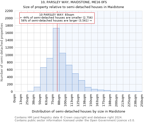 10, PARSLEY WAY, MAIDSTONE, ME16 0FS: Size of property relative to detached houses in Maidstone