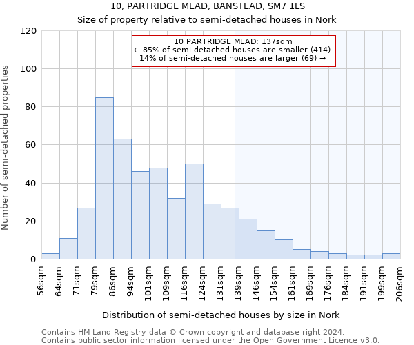 10, PARTRIDGE MEAD, BANSTEAD, SM7 1LS: Size of property relative to detached houses in Nork