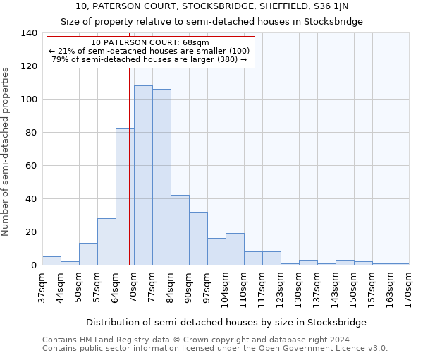 10, PATERSON COURT, STOCKSBRIDGE, SHEFFIELD, S36 1JN: Size of property relative to detached houses in Stocksbridge