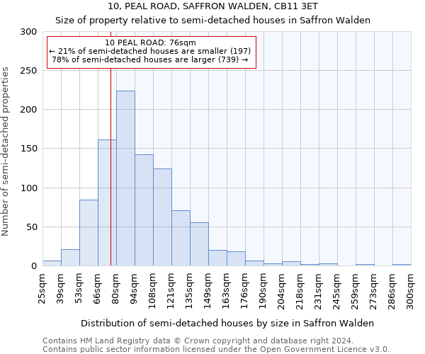 10, PEAL ROAD, SAFFRON WALDEN, CB11 3ET: Size of property relative to detached houses in Saffron Walden