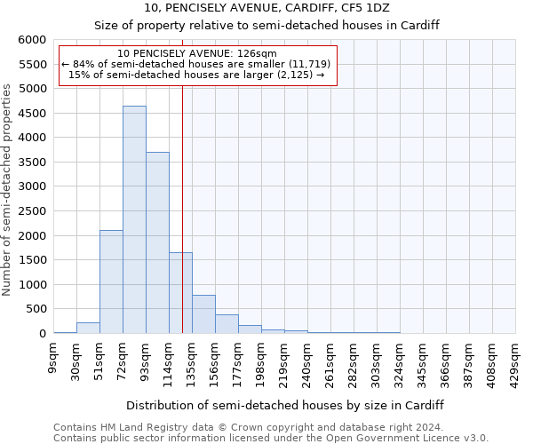 10, PENCISELY AVENUE, CARDIFF, CF5 1DZ: Size of property relative to detached houses in Cardiff