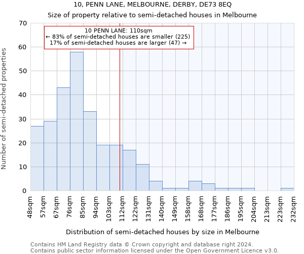 10, PENN LANE, MELBOURNE, DERBY, DE73 8EQ: Size of property relative to detached houses in Melbourne